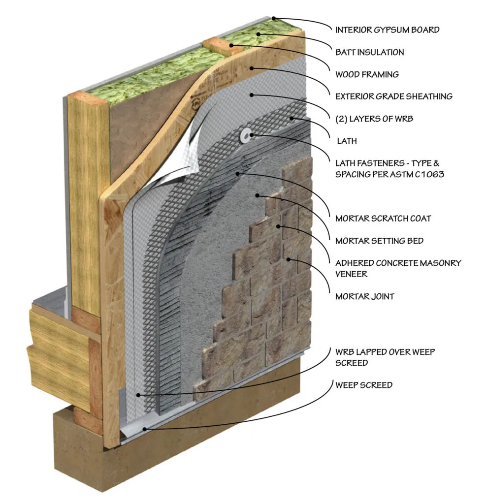 Alaskan Mountain Ledge Thin Veneer