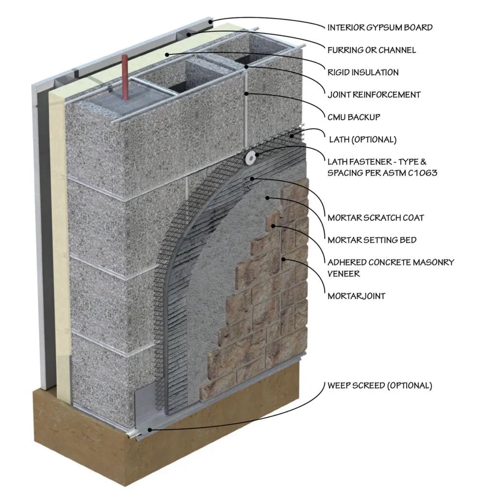 Alaskan Mountain Ledge Thin Veneer